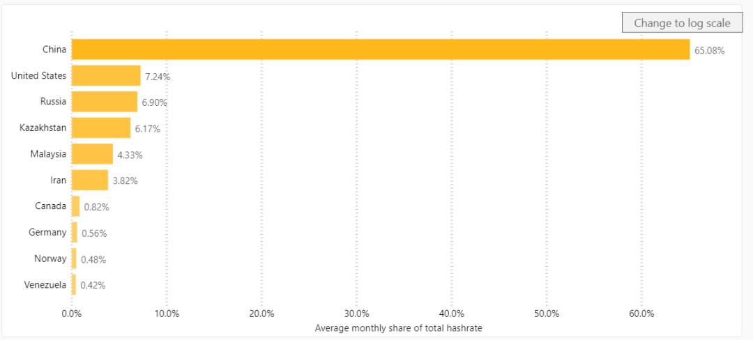 旱季将至，中国矿工要去哈萨克斯坦？1