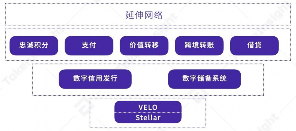 Velo项目评级:BB,前景稳定| Tolenisight1 Velo项目评级:BB,前景稳定| Tolenisight1