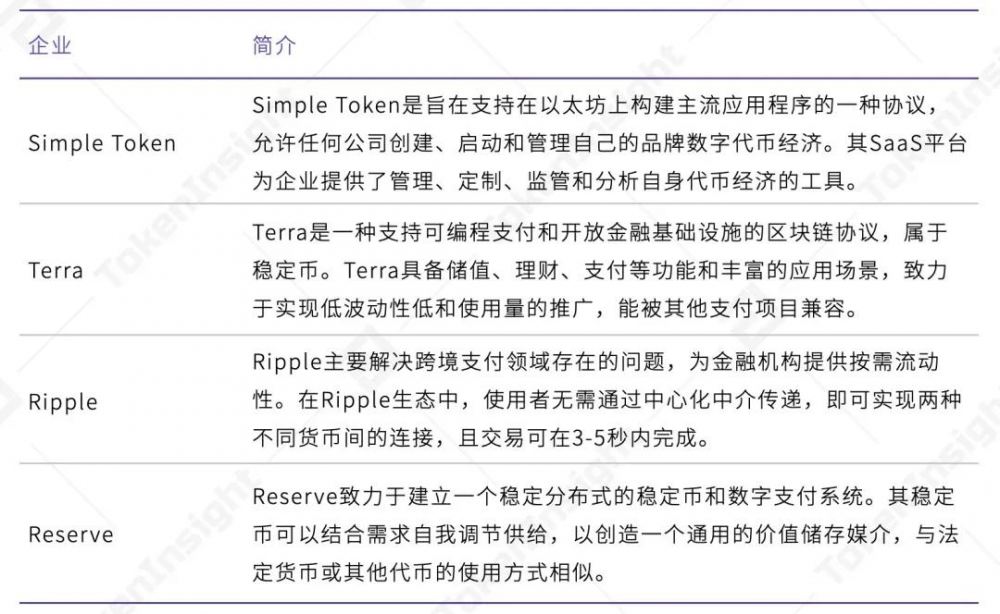 Velo项目评级:BB,前景稳定| Tolenisight7 Velo项目评级:BB,前景稳定| Tolenisight7