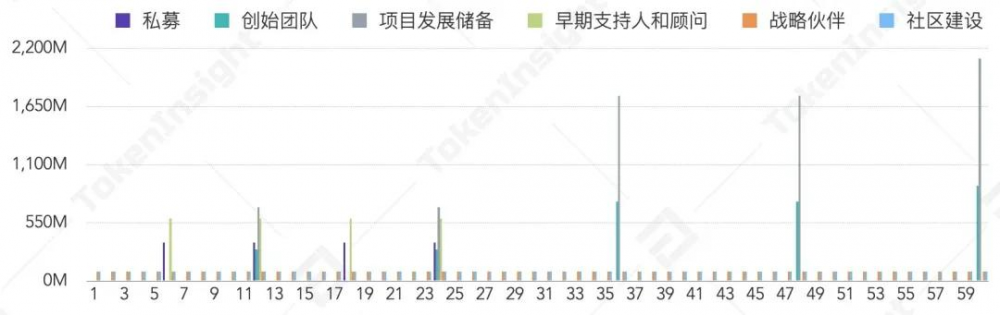 Velo项目评级:BB,前景稳定| Tolenisight11 Velo项目评级:BB,前景稳定| Tolenisight11