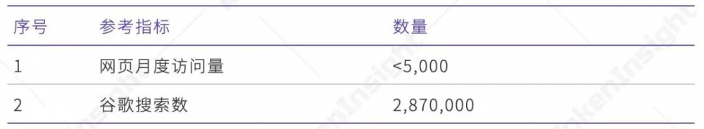 Velo项目评级:BB,前景稳定| Tolenisight19 Velo项目评级:BB,前景稳定| Tolenisight19