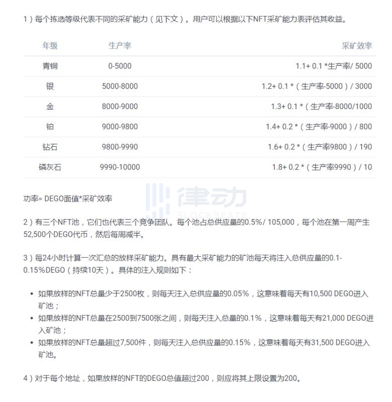 价值上千元的盲盒:如何获得德高的NFT?9 价值上千元的盲盒:如何获得德高的NFT?9