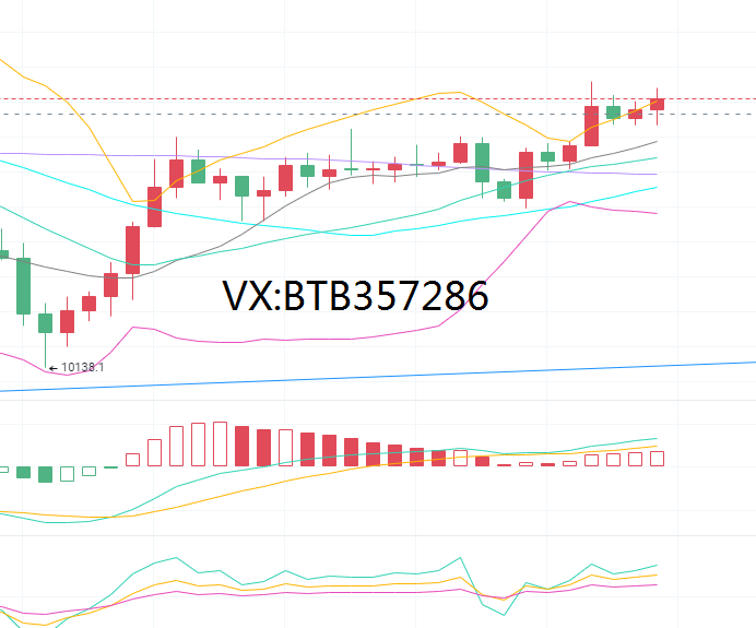 比特币射手：9.29比特币多头继续试探高仓位，谨慎做空