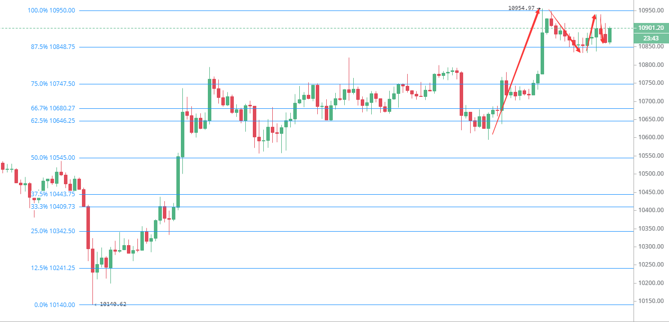 阿祖对货币的评论 阿祖对货币的评论