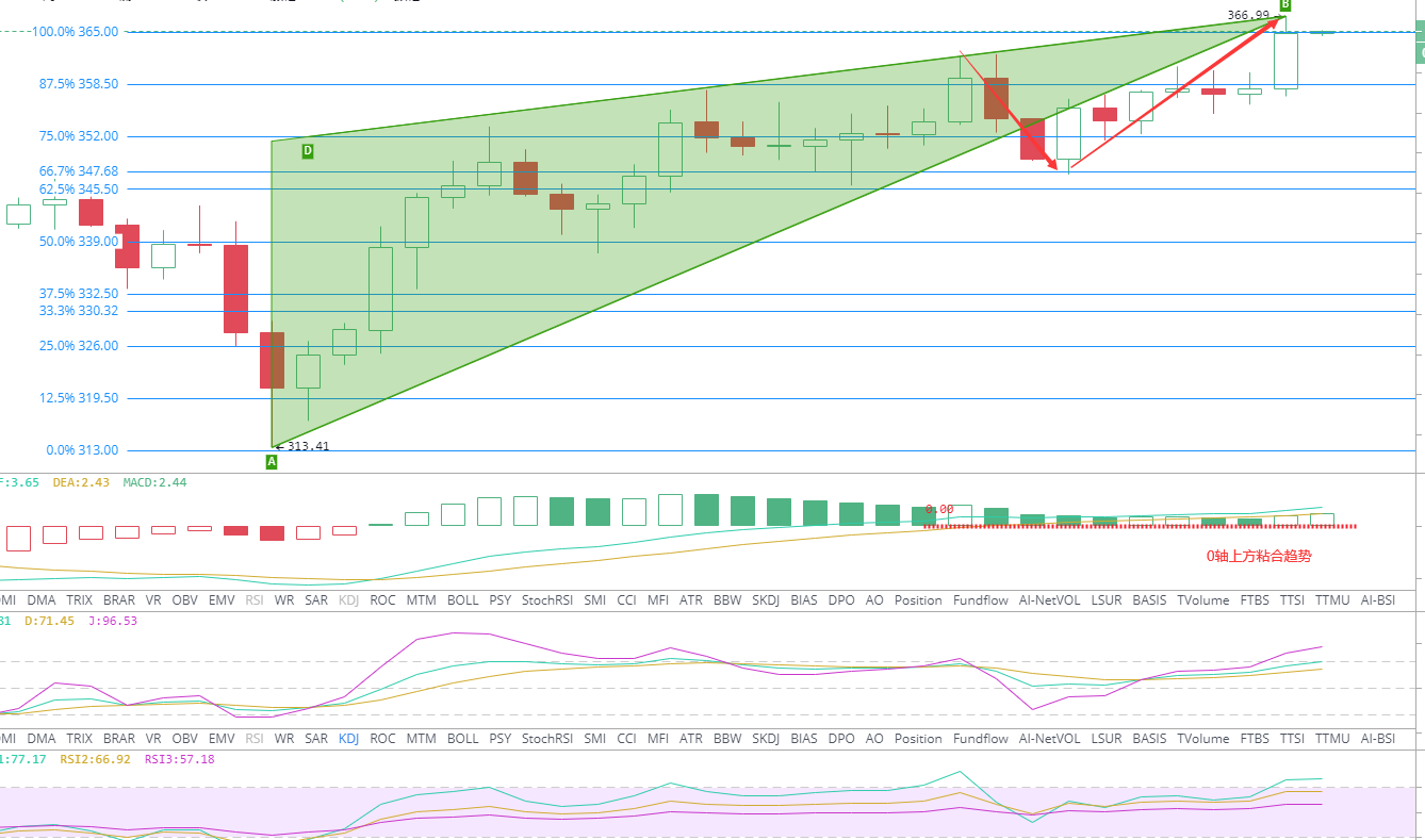 阿祖对货币的评论1 阿祖对货币的评论1