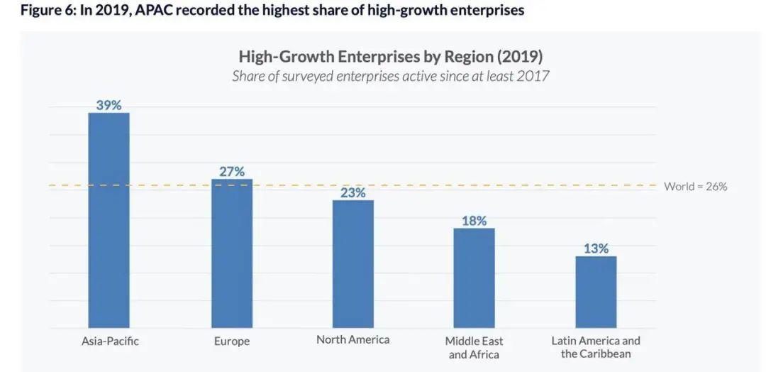 加密行业现状：用户数在两年内增长了189%，但从业者却变得淡定