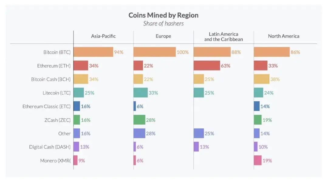 加密行业现状：用户数在两年内增长了189%，但从业者却变得淡定1