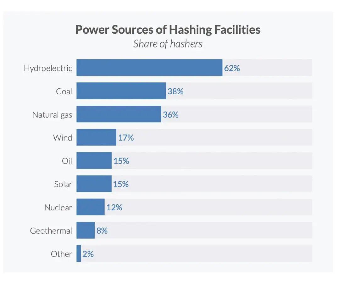 加密行业现状：用户数在两年内增长了189%，但从业者却变得淡定3