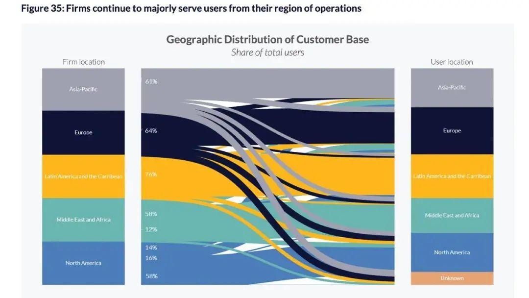 加密行业现状：用户数在两年内增长了189%，但从业者却变得淡定5