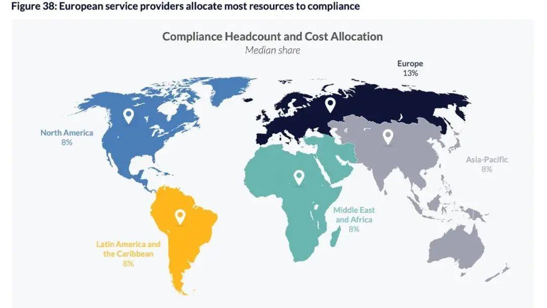加密行业现状：用户数在两年内增长了189%，但从业者却变得淡定6