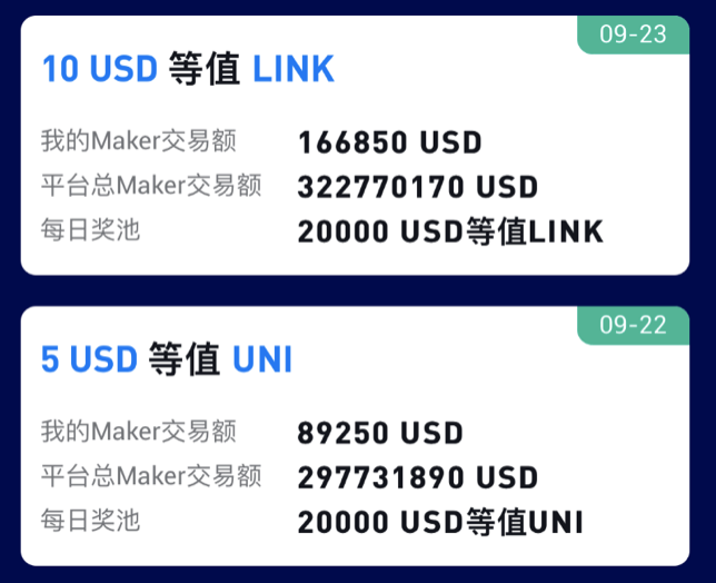 合约流动性开采7天，他们拿了近100万的火钱！1