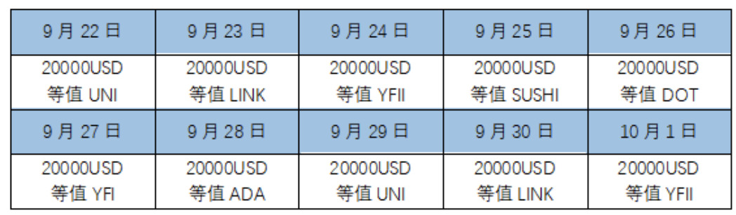 合约流动性开采7天，他们拿了近100万的火钱！2
