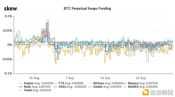 23个因素表明比特币处于看涨阶段，牛市即将到来？1