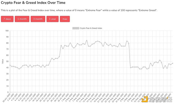 23个因素表明比特币处于看涨阶段，牛市即将到来？3
