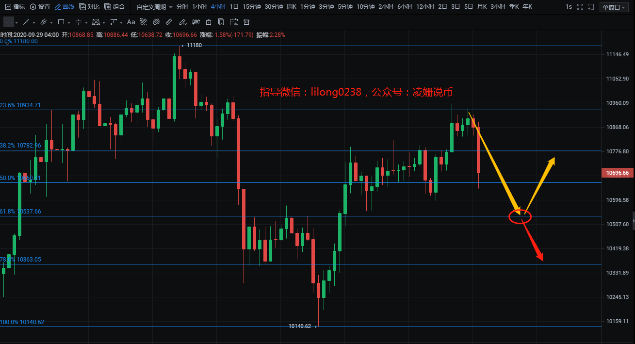 灵山表示：9.29比特币，以太坊早盘市场分析，画门下行，长空博弈激烈