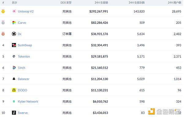 Curve的投票将增加CRV/eth流动性2