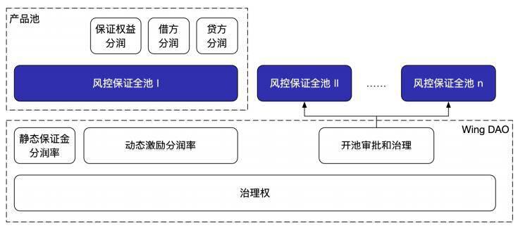 下半场德菲统治代币的路在哪里？2