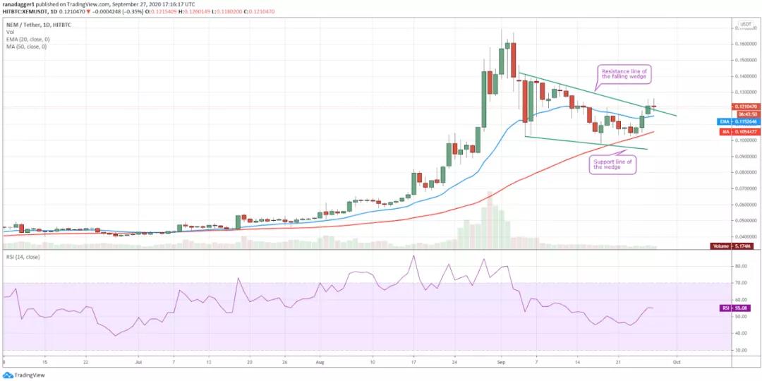 本周值得关注的五种加密货币：BTC、dot、CRO、xem、xtz8