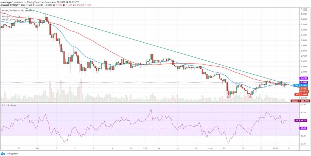 本周值得关注的五种加密货币：BTC、dot、CRO、xem、xtz11