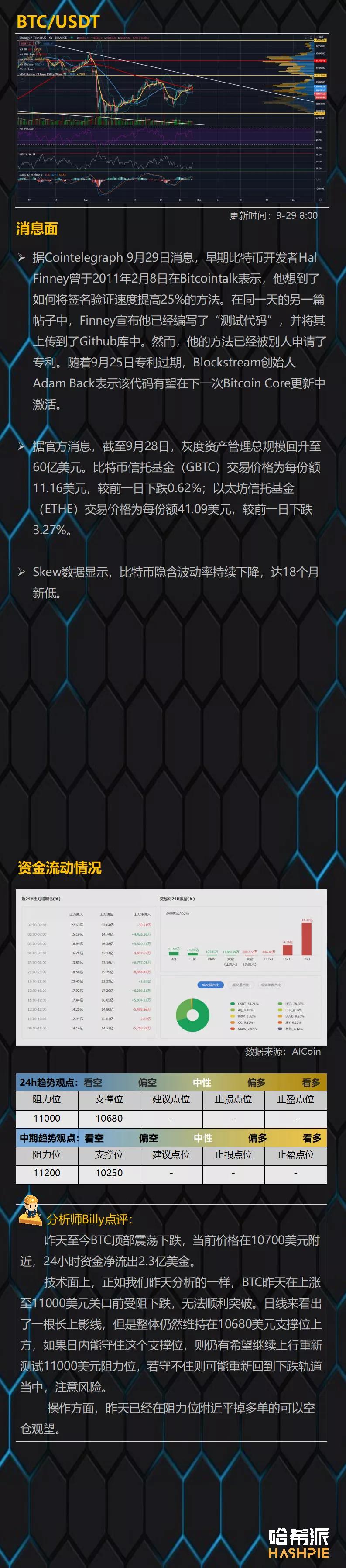 大盘受阻下跌，市场又回到分化阶段1