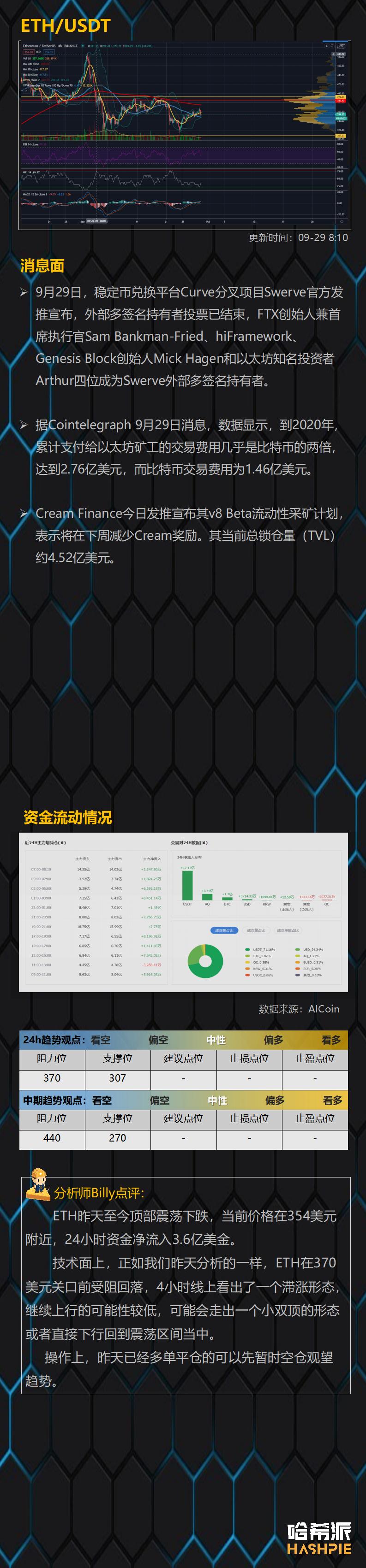 大盘受阻下跌，市场又回到分化阶段3