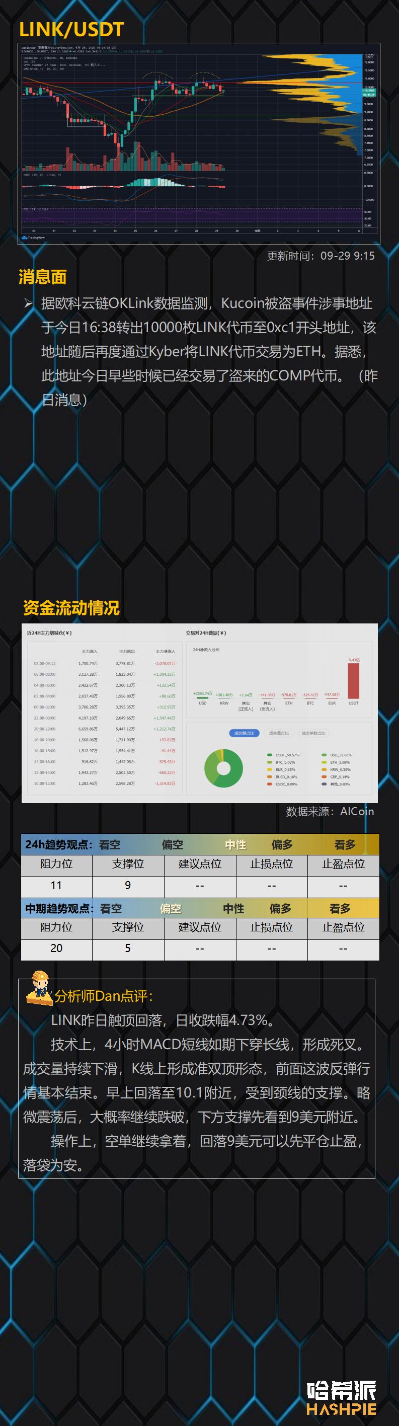 大盘受阻下跌，市场又回到分化阶段5