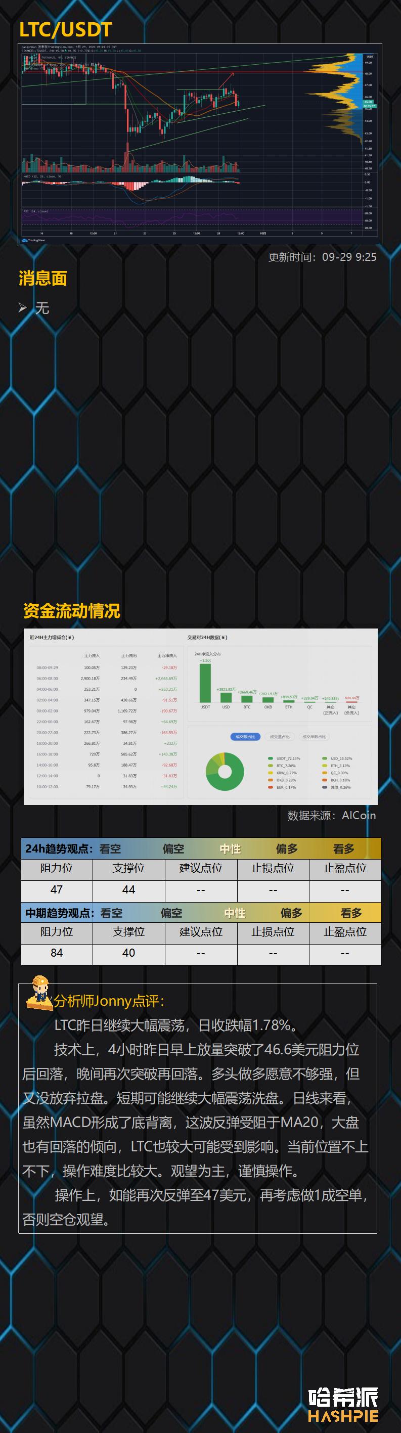 大盘受阻下跌，市场又回到分化阶段7