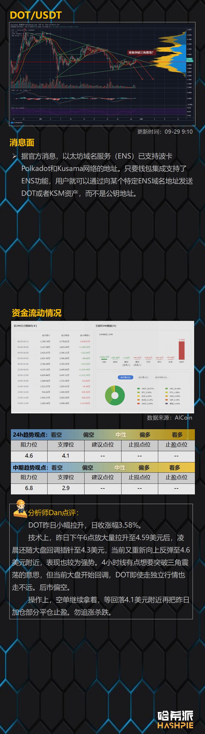 大盘受阻下跌，市场又回到分化阶段13
