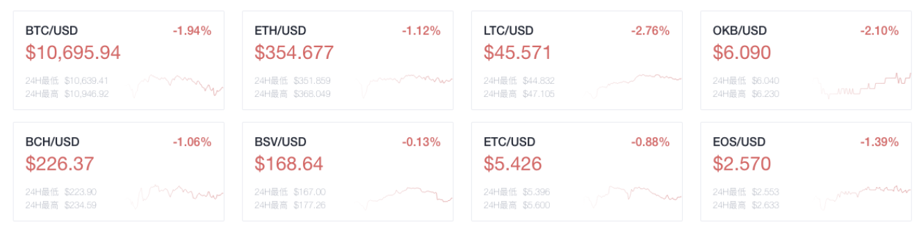 Okex晨报：以太坊2020年的累计交易费用是比特币的近两倍1