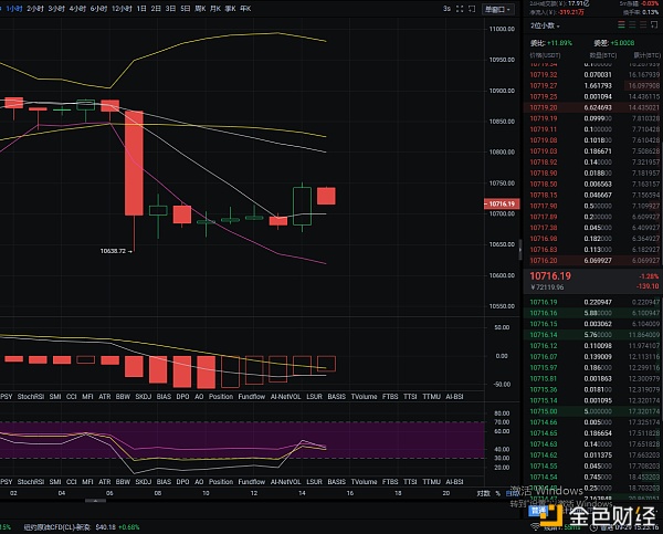 9.29btc大盘走势分析，空头仍很强，建议高位空头