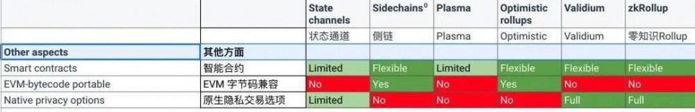 Defi+layer2已经成为一种趋势。第二层谁更受欢迎？机会是什么？3