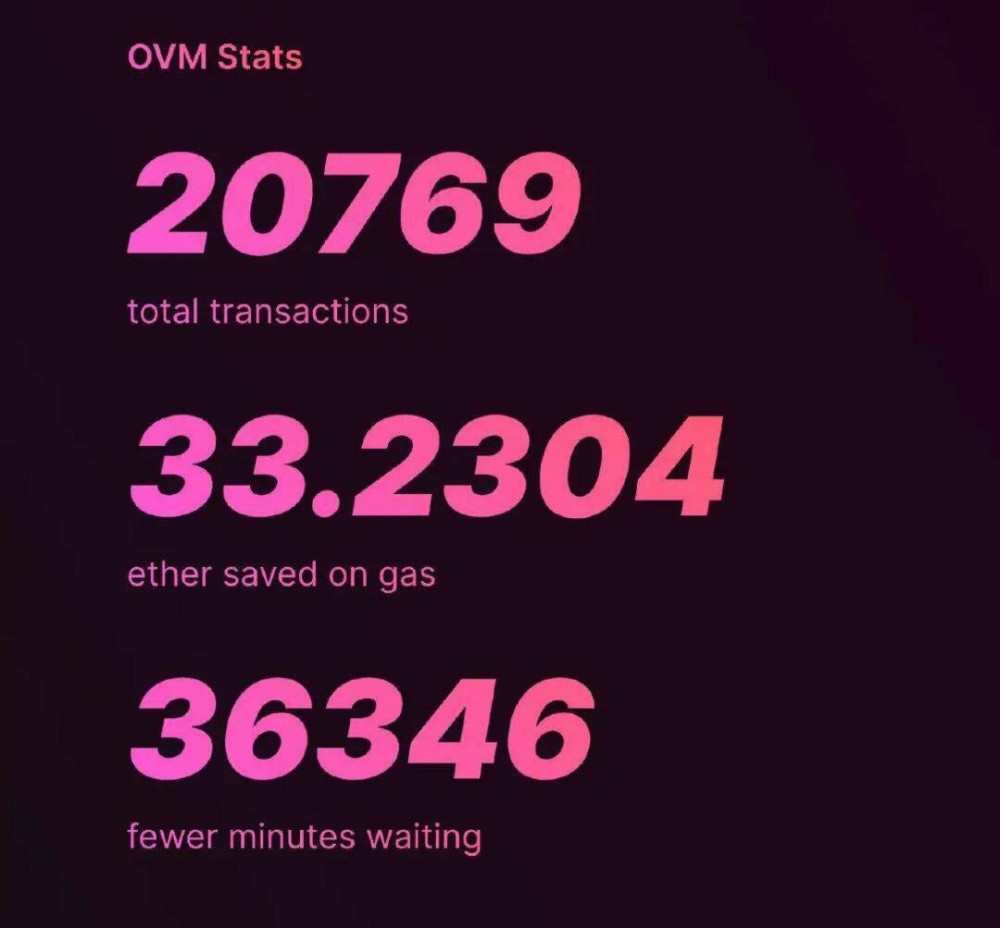 Defi+layer2已经成为一种趋势。第二层谁更受欢迎？机会是什么？11