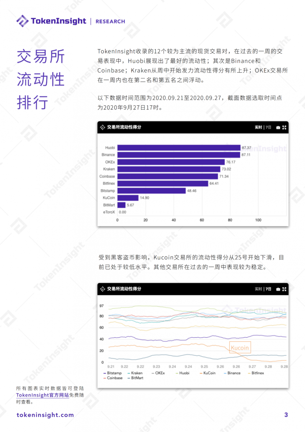 2020年9月现货交易流动性报告| tokeninsight2 2020年9月现货交易流动性报告| tokeninsight2