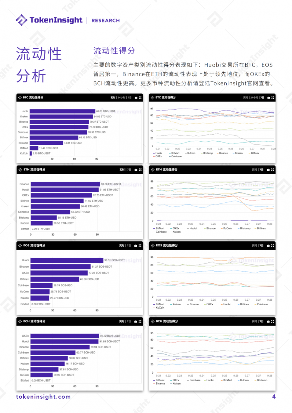 2020年9月现货交易流动性报告| tokeninsight3 2020年9月现货交易流动性报告| tokeninsight3