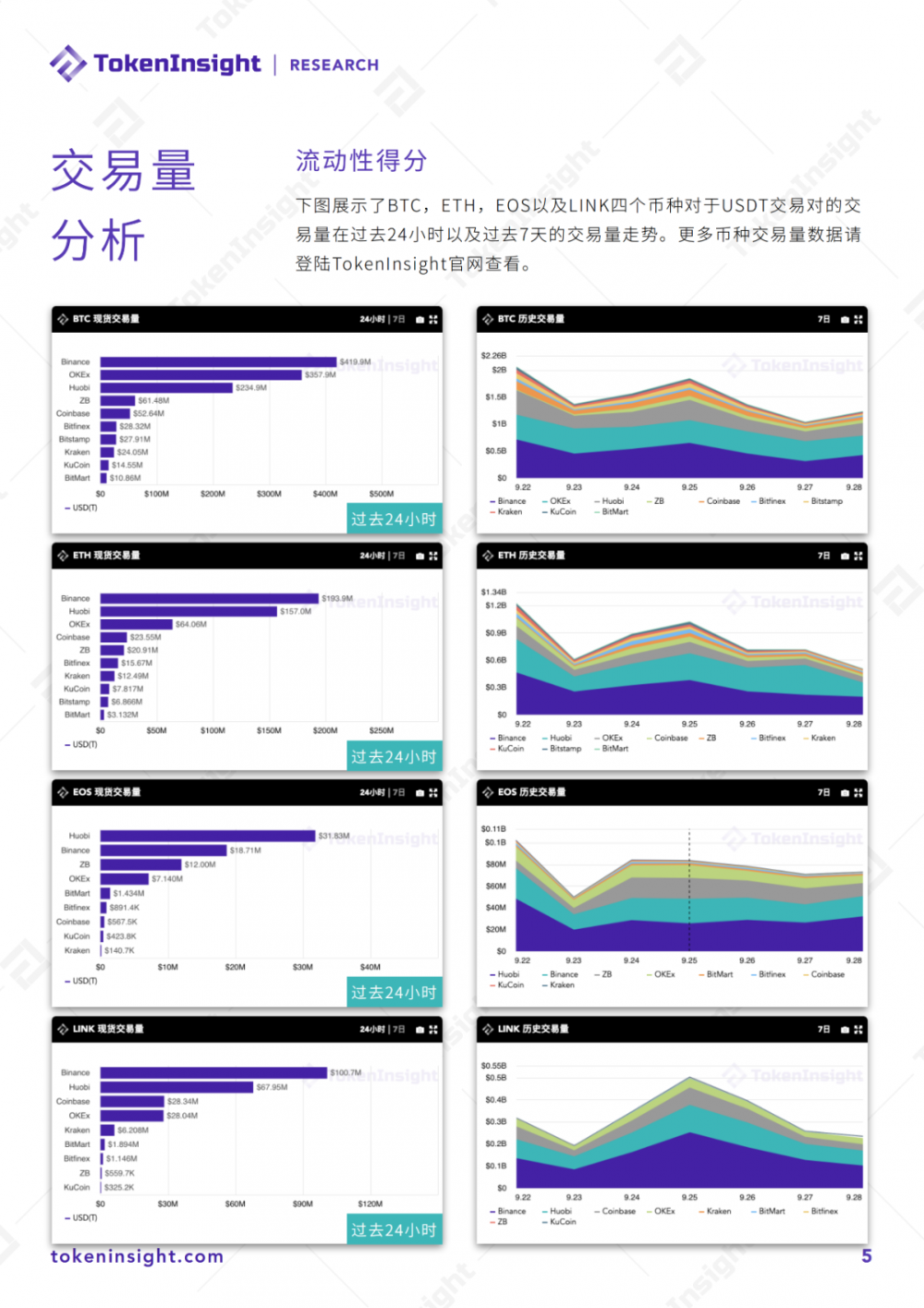 2020年9月现货交易流动性报告| tokeninsight4 2020年9月现货交易流动性报告| tokeninsight4