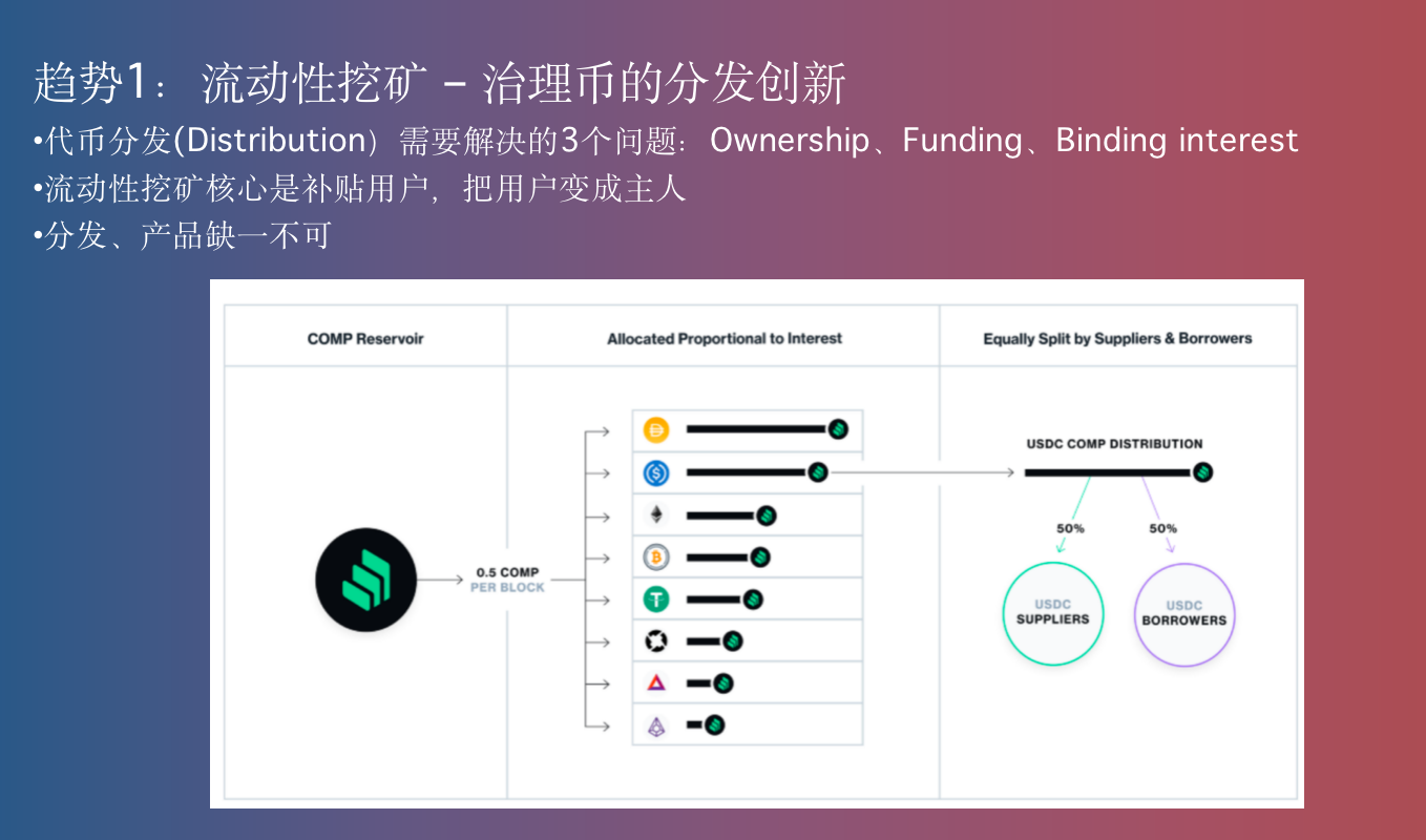 蜻蜓资本合伙人米娅·邓：加密行业的六大趋势（全文）1