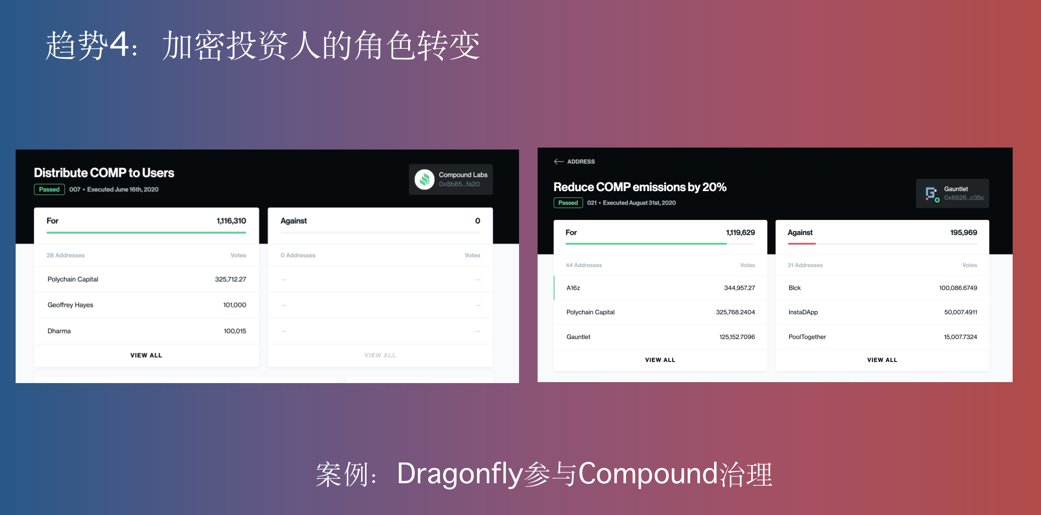 蜻蜓资本合伙人米娅·邓：加密行业的六大趋势（全文）4