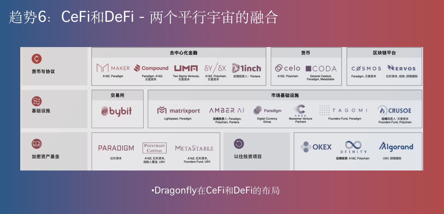 蜻蜓资本合伙人米娅·邓：加密行业的六大趋势（全文）6