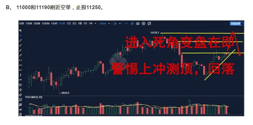 上期准确提示空单,目前我们可以继续持有,做好止损,下跌空间比较大! 上期准确提示空单,目前我们可以继续持有,做好止损,下跌空间比较大!