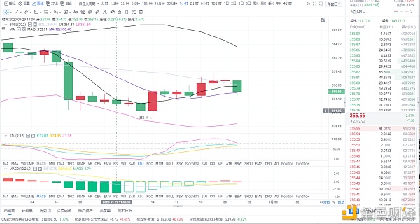 形势分析:9/29夜eth市场分析及运营策略 形势分析:9/29夜eth市场分析及运营策略