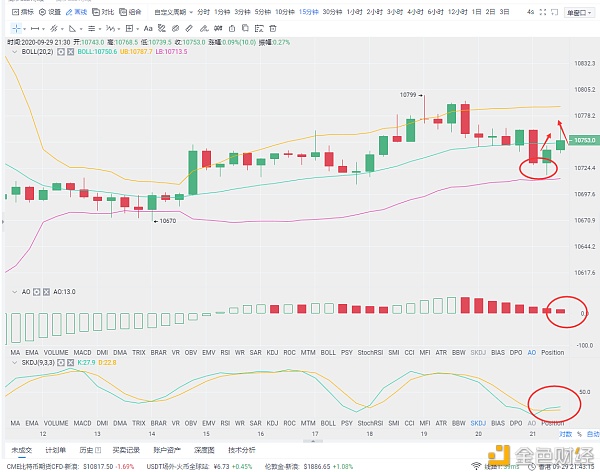 Frinkcoin:9/29比特币夜市分析及操作建议一天的震荡应该结束,为新市场铺路 Frinkcoin:9/29比特币夜市分析及操作建议一天的震荡应该结束,为新市场铺路