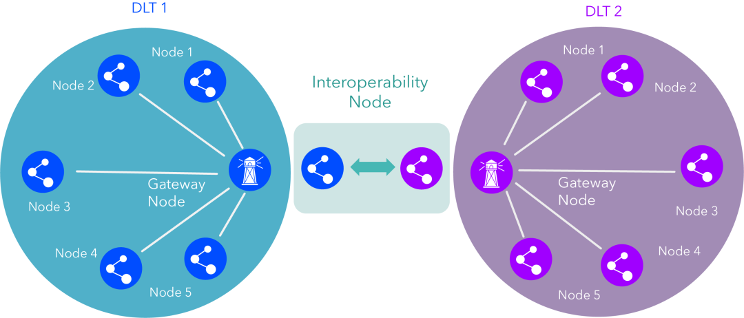 下一个时代的defi开始跨越这座桥1 下一个时代的defi开始跨越这座桥1