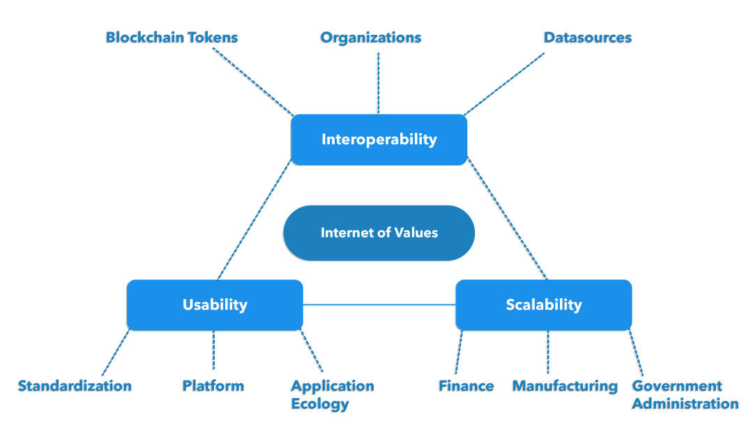 下一个时代的defi开始跨越这座桥14 下一个时代的defi开始跨越这座桥14