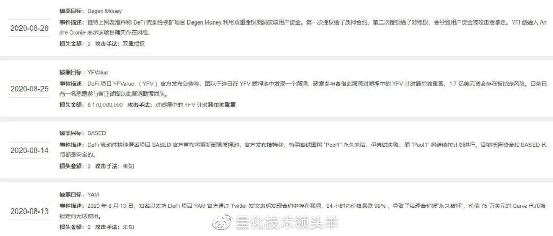 全自动炸硬币机器人:defi革命之旅距离取代CEX只有一步之遥?5 全自动炸硬币机器人:defi革命之旅距离取代CEX只有一步之遥?5