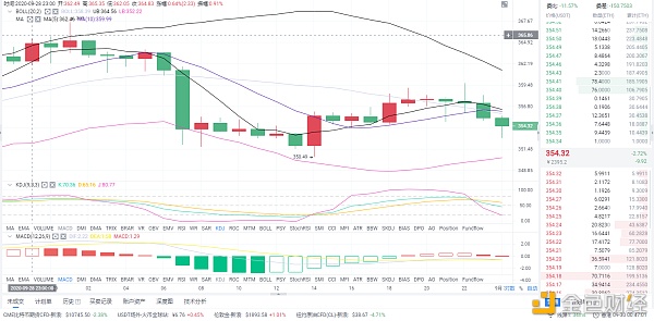 风云分析：9/30btc和eth市场分析及运营策略