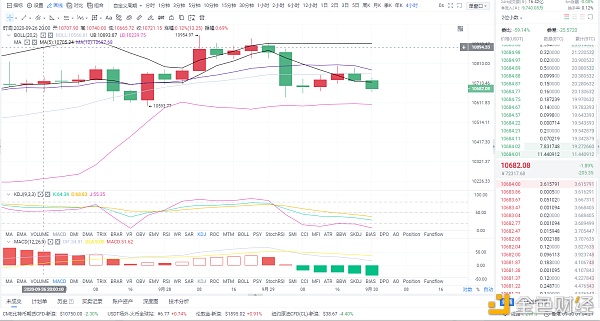 风云分析：9/30btc和eth市场分析及运营策略1