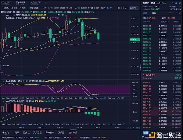 比特币：比特币市场分析