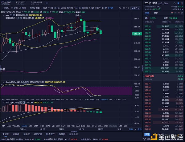 比特币：比特币市场分析1
