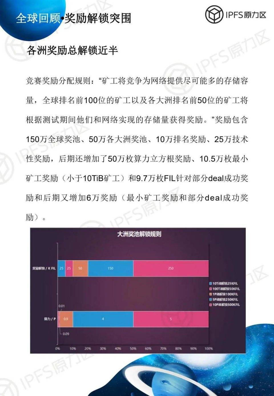 filecoin太空竞赛第一阶段说明:亚洲是竞争的主战场,矿工的运维水平有待提高13 filecoin太空竞赛第一阶段说明:亚洲是竞争的主战场,矿工的运维水平有待提高13