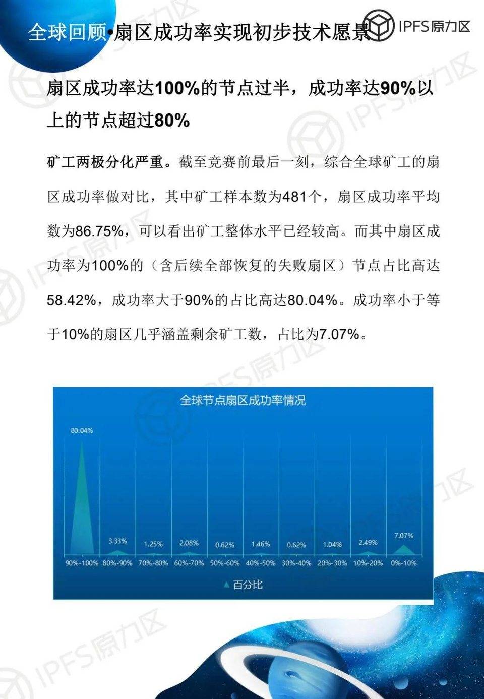 filecoin太空竞赛第一阶段说明:亚洲是竞争的主战场,矿工的运维水平有待提高21 filecoin太空竞赛第一阶段说明:亚洲是竞争的主战场,矿工的运维水平有待提高21